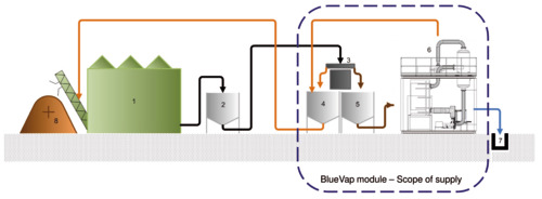 BlueVap_Thermal_separation_system_flowchart.jpg
