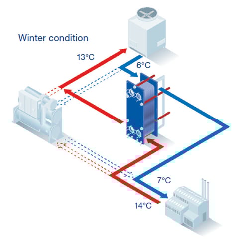 TSC case winter station