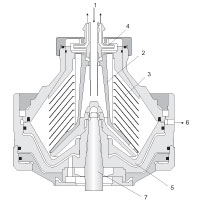 diagramma separatore centrifugo BTPX - Alfa Laval