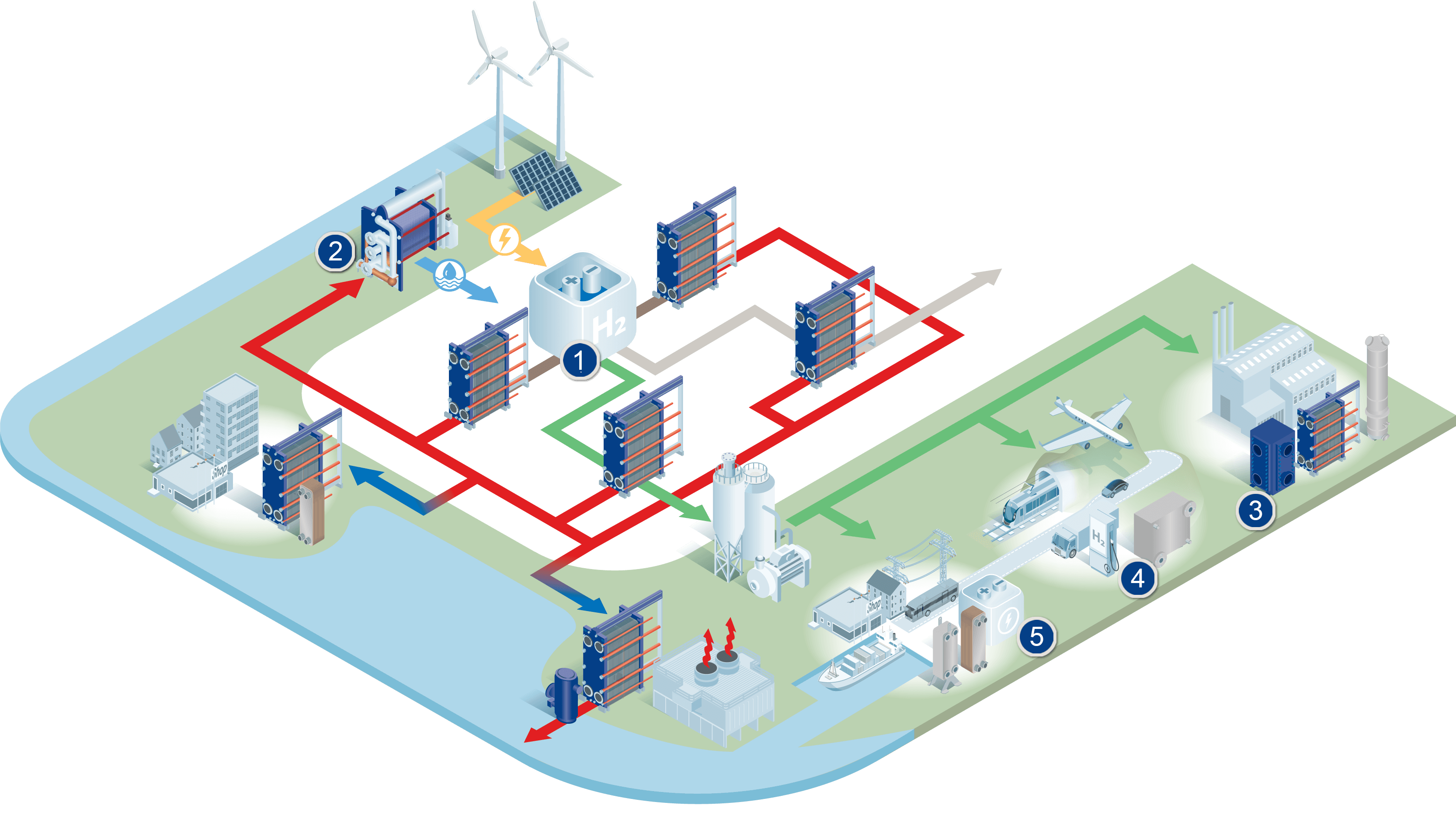 Hydrogen production and cooling with Heat Transfer