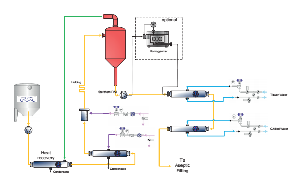 Direct steam injection flow chart.png