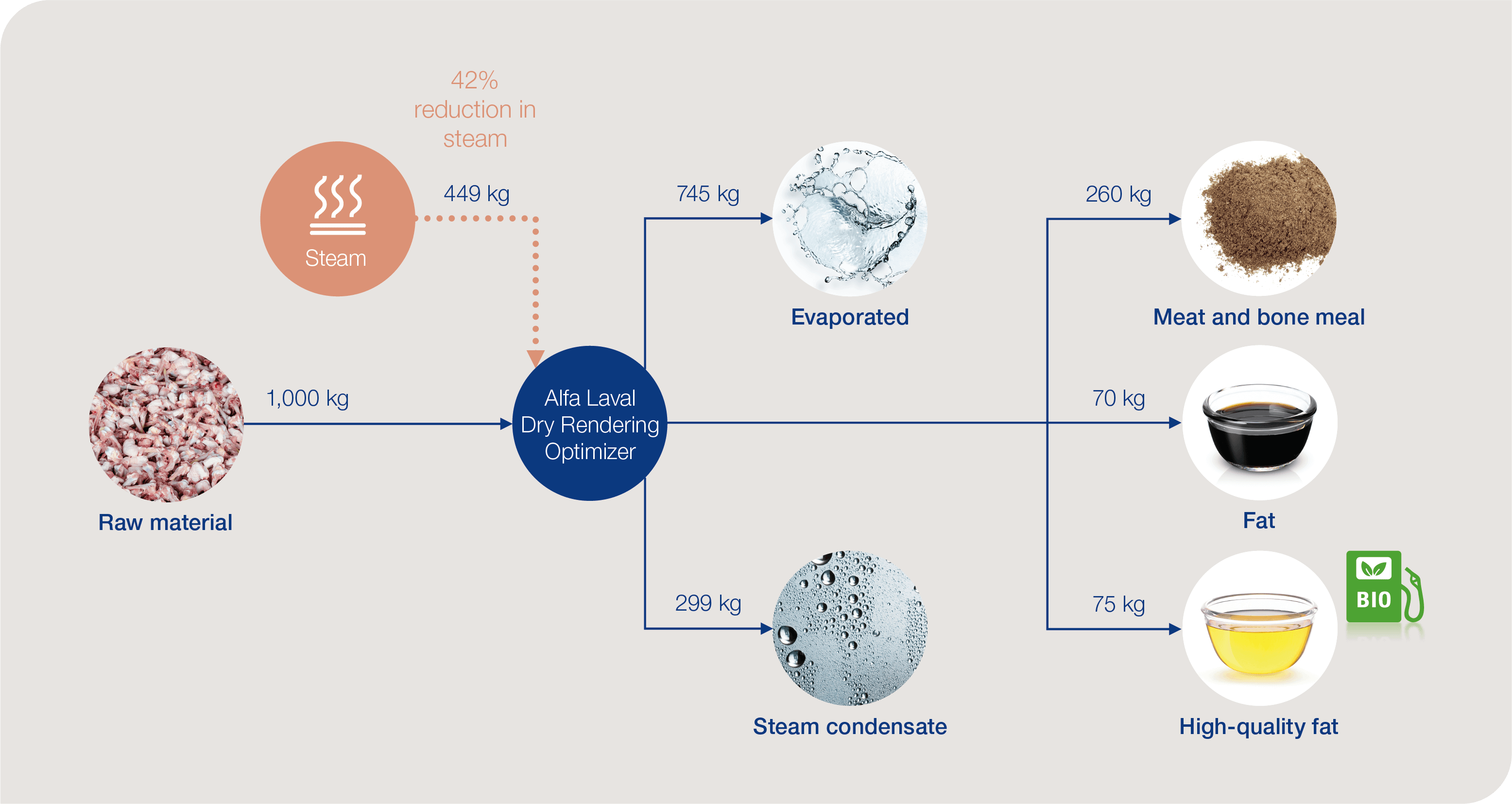 Typical hybrid dry rendering process_Flowchart-Option1.png