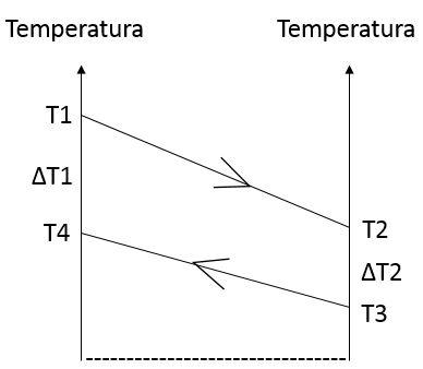 Schema termico - scambiatore di calore