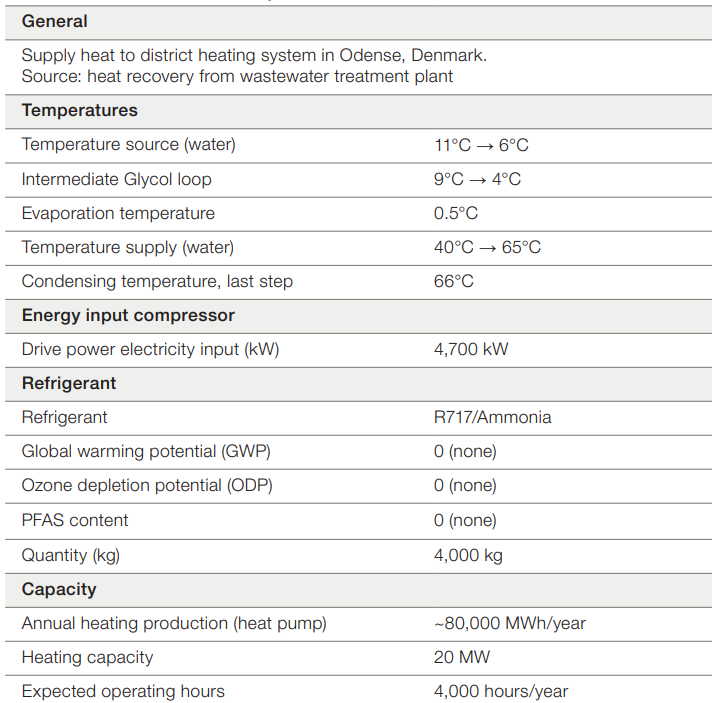 Odense River case pic 1.png