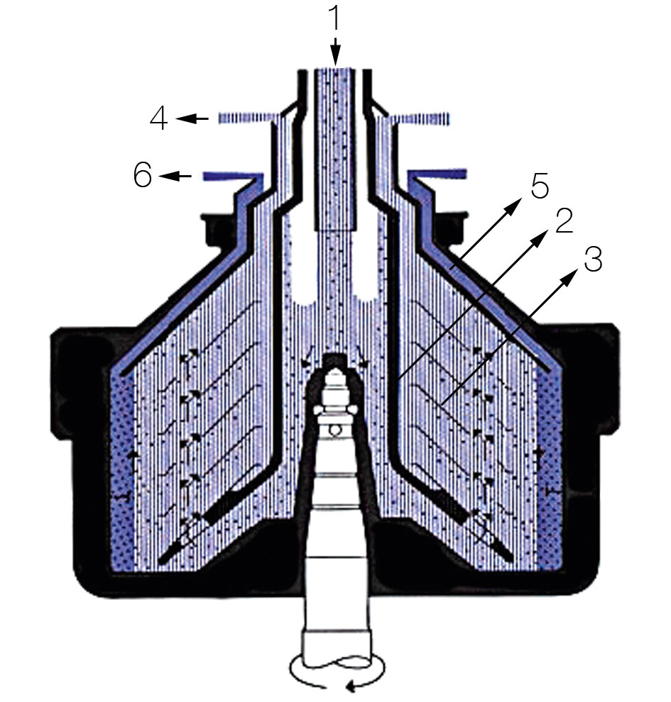 Purificatore per separazione olio lubrificante